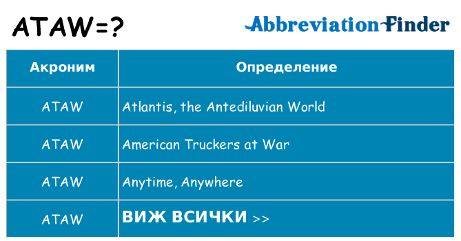 Какво прави ataw престои