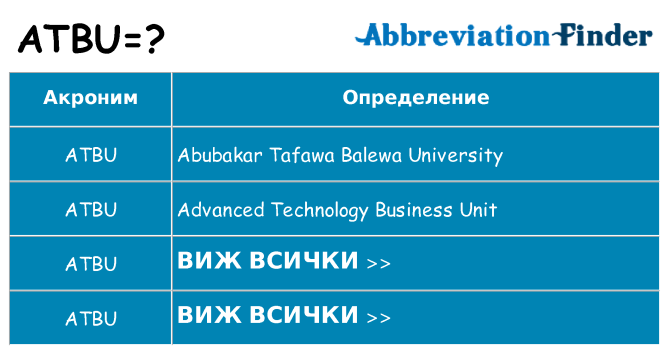 Какво прави atbu престои