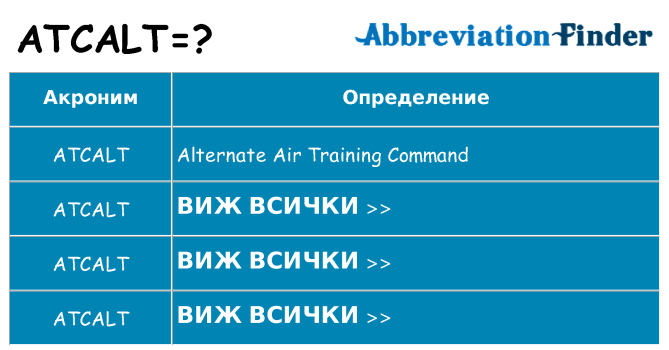 Какво прави atcalt престои