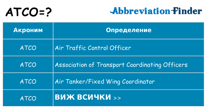 Какво прави atco престои
