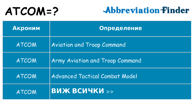 Какво прави atcom престои