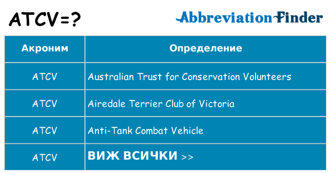 Какво прави atcv престои