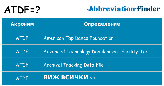 Какво прави atdf престои