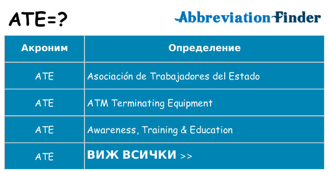 Какво прави ate престои