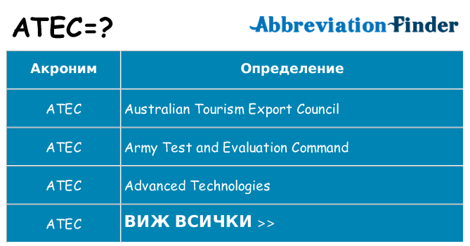 Какво прави atec престои