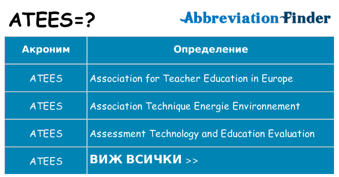 Какво прави atees престои