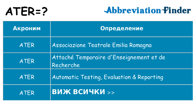 Какво прави ater престои