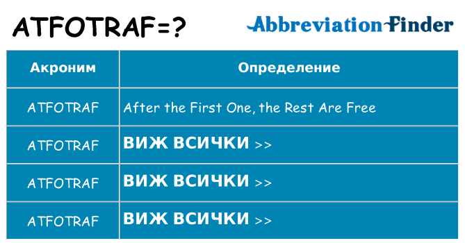 Какво прави atfotraf престои