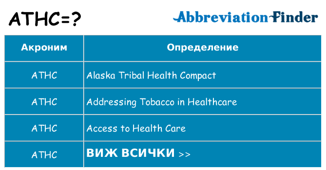 Какво прави athc престои