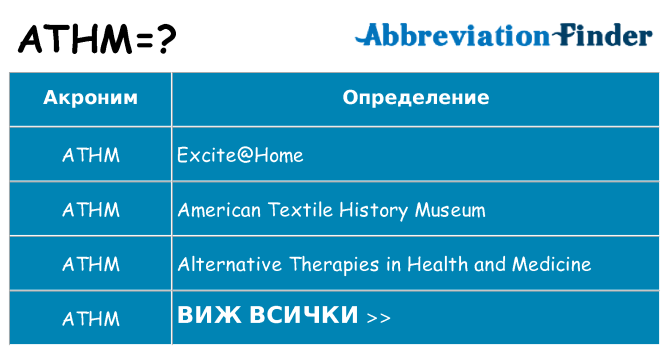 Какво прави athm престои