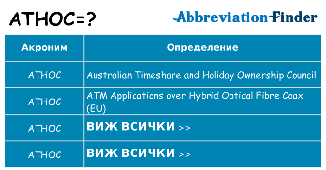 Какво прави athoc престои