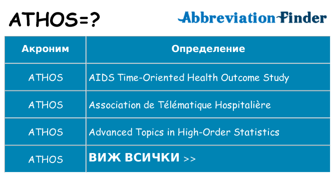 Какво прави athos престои