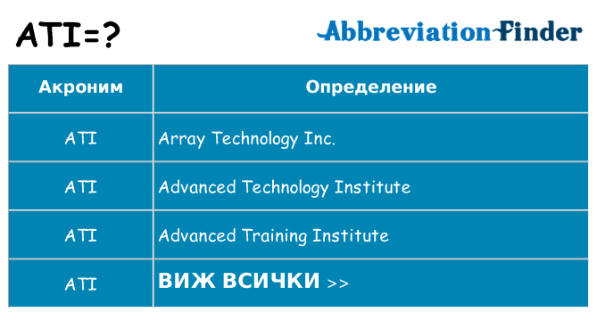 Какво прави ati престои