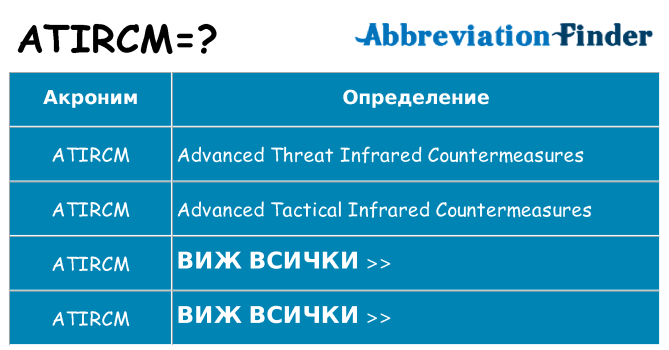 Какво прави atircm престои