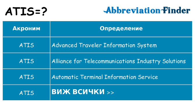 Какво прави atis престои