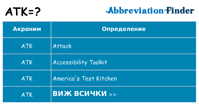 Какво прави atk престои