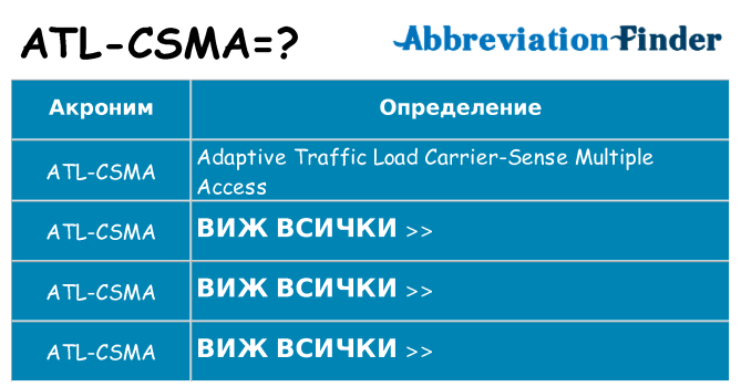 Какво прави atl-csma престои