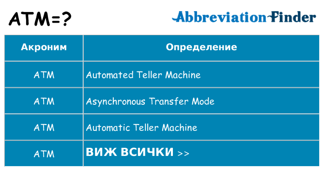 Какво прави atm престои