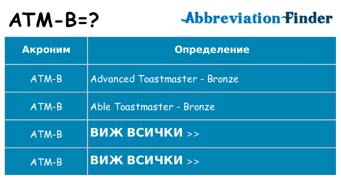 Какво прави atm-b престои