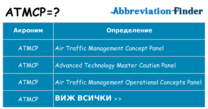 Какво прави atmcp престои