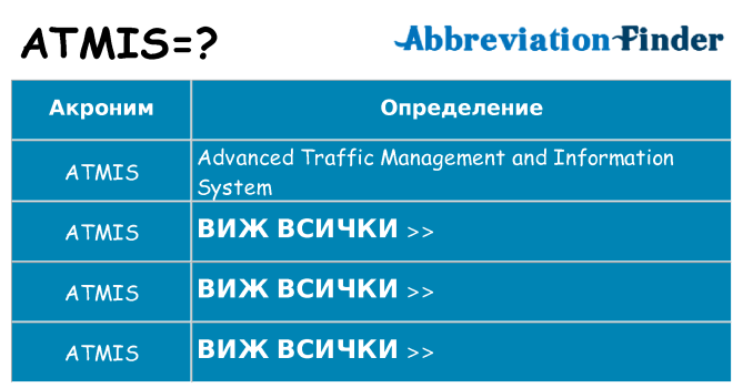 Какво прави atmis престои