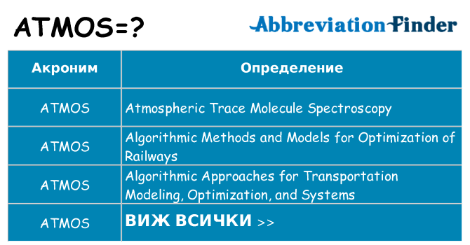 Какво прави atmos престои