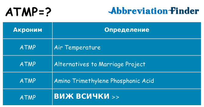 Какво прави atmp престои