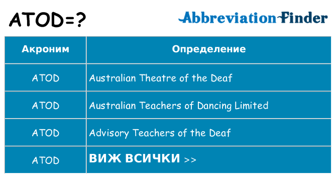 Какво прави atod престои