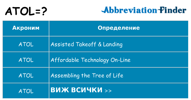 Какво прави atol престои