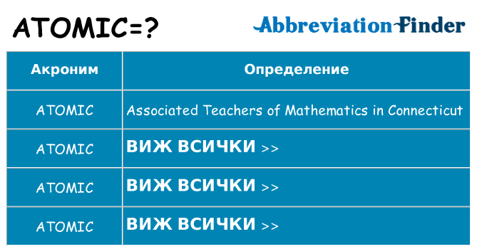 Какво прави atomic престои