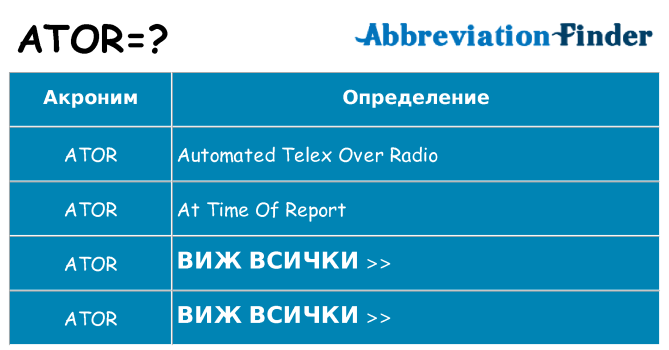 Какво прави ator престои