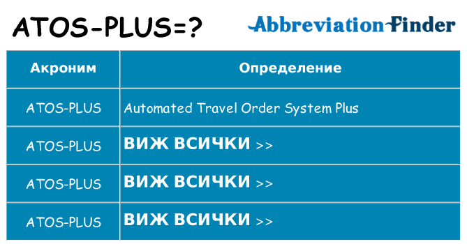 Какво прави atos-plus престои