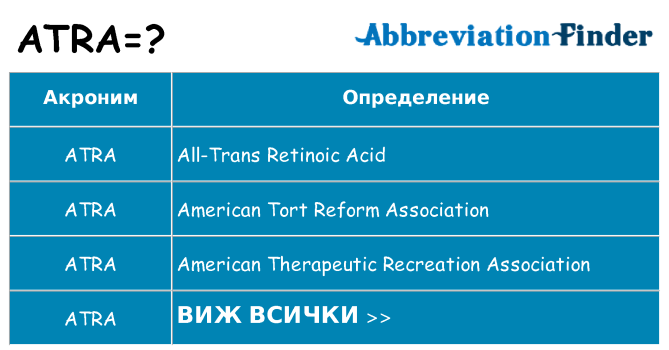 Какво прави atra престои