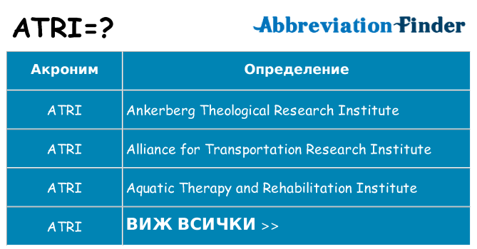 Какво прави atri престои