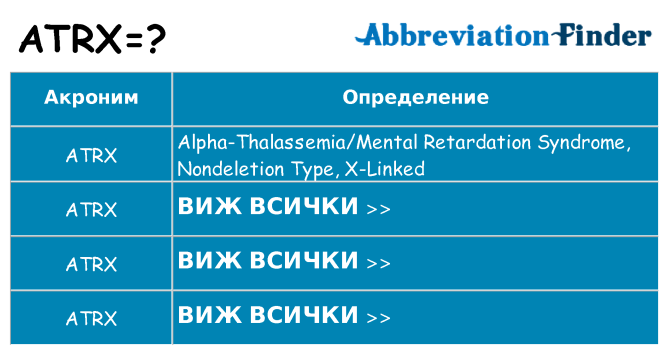 Какво прави atrx престои