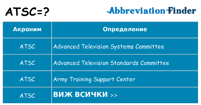 Какво прави atsc престои