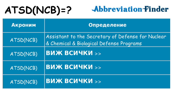 Какво прави atsdncb престои