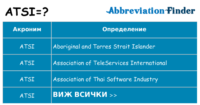Какво прави atsi престои