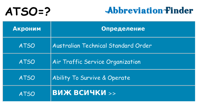 Какво прави atso престои