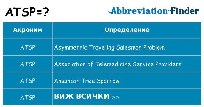 Какво прави atsp престои