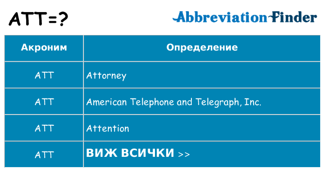 Какво прави att престои