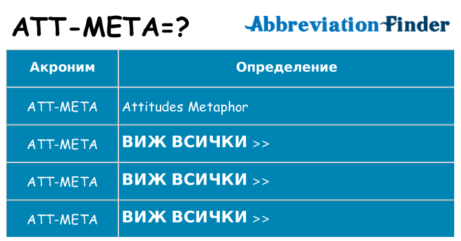 Какво прави att-meta престои