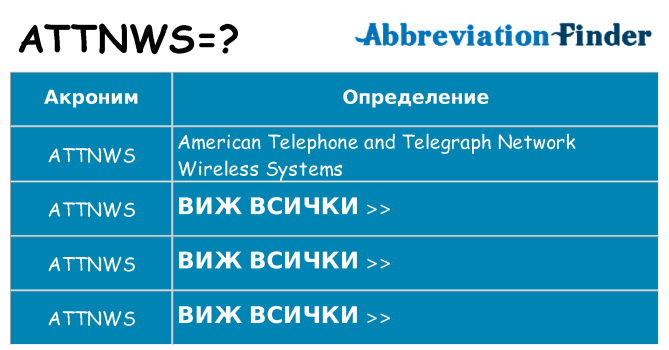 Какво прави attnws престои