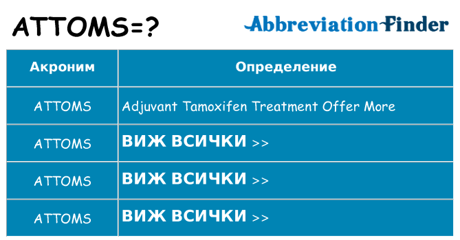 Какво прави attoms престои