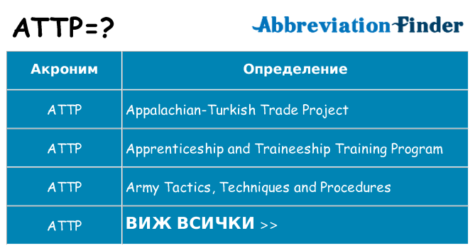 Какво прави attp престои