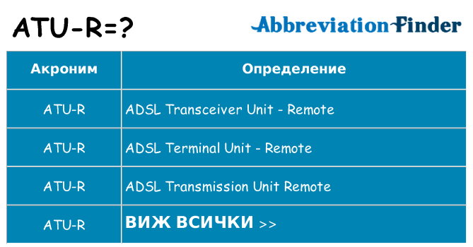 Какво прави atu-r престои