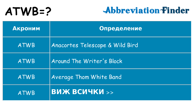 Какво прави atwb престои