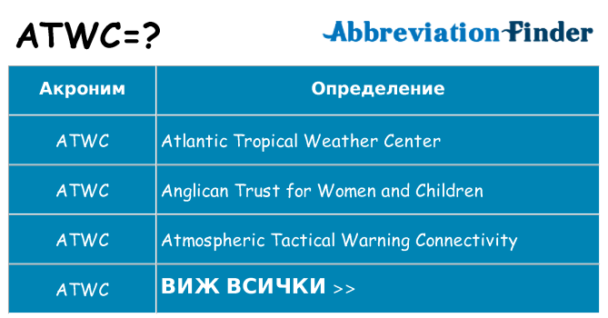 Какво прави atwc престои