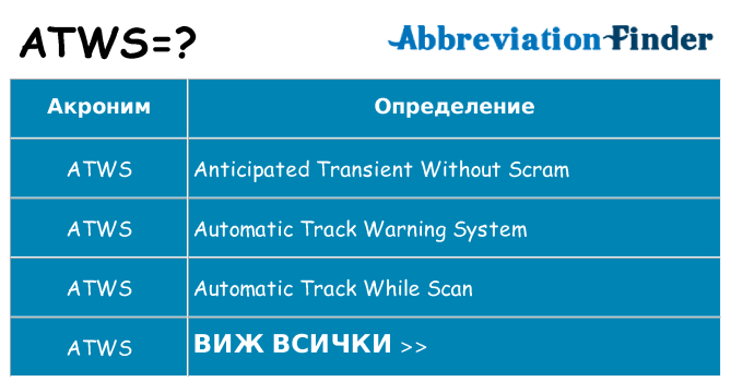 Какво прави atws престои