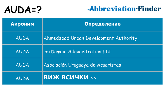 Какво прави auda престои